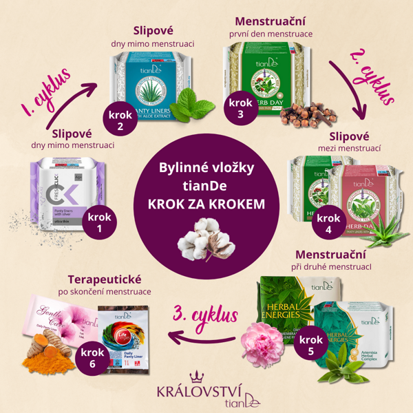Návod, jak používat bylinné vložky tianDe